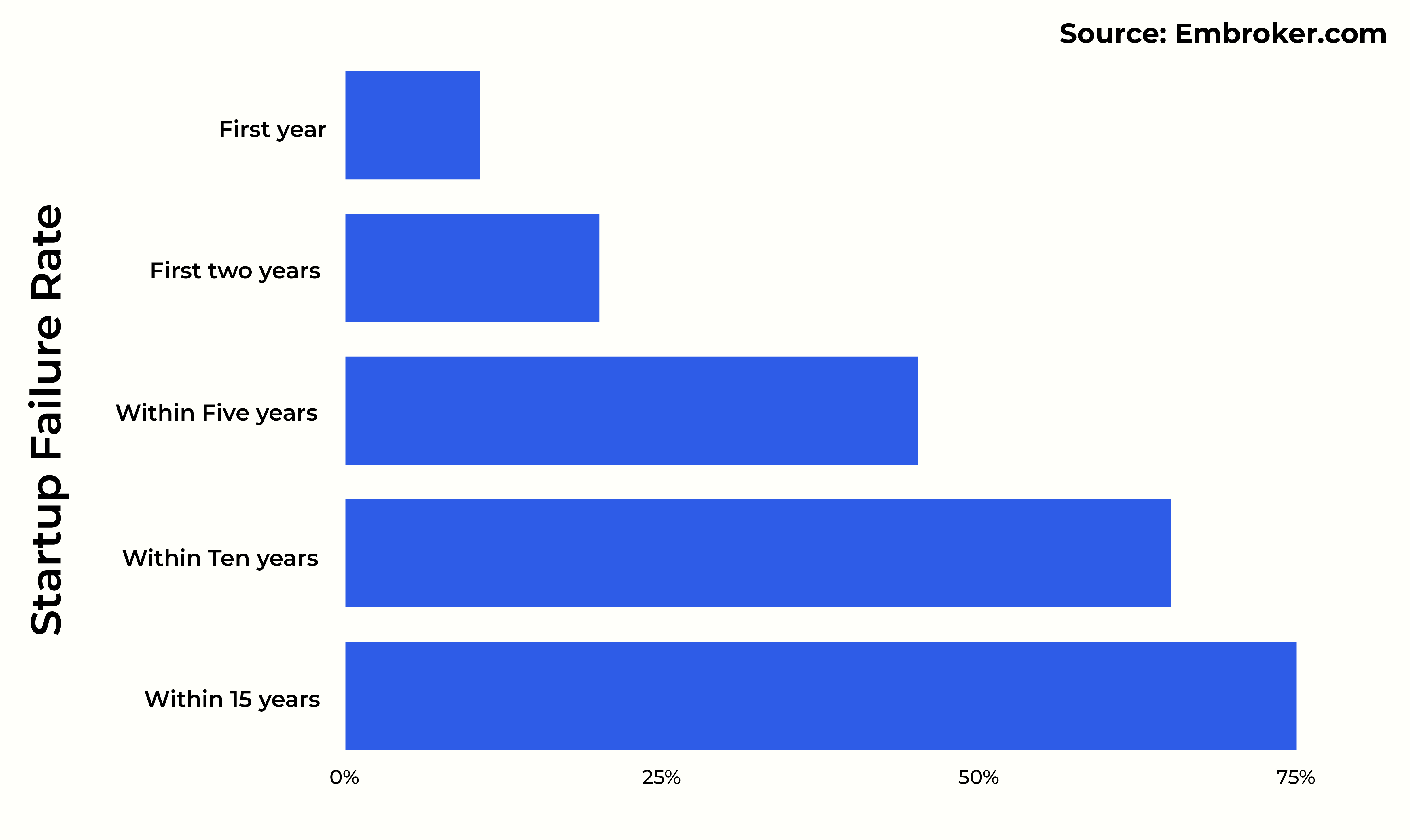 Startup Failure Rate - SDFC